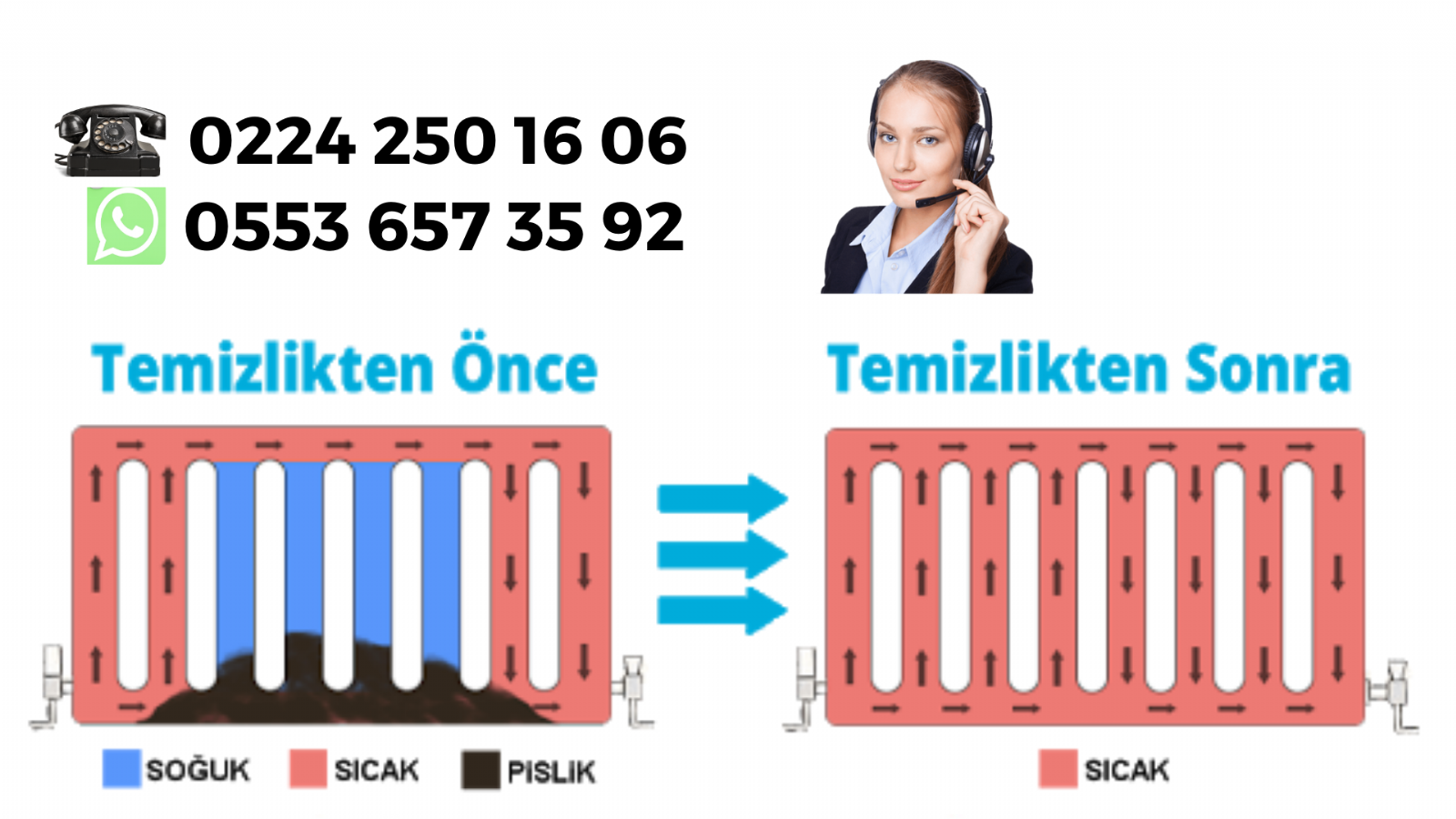 Petek Temizleme Gerekli Mi?